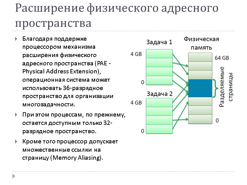 Расширение физического адресного пространства Благодаря поддержке процессором механизма расширения физического адресного пространства (PAE -